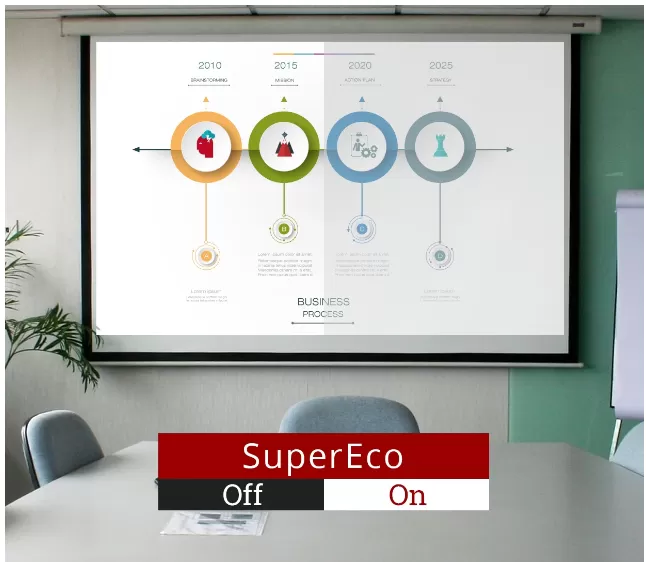 MÁY CHIẾU VIEWSONIC 